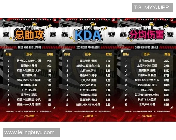 2026电竞新闻JDG在Major赛中的状态分析与表现评估全景解析 2026电竞新闻JDG在Major赛中的状态分析与表现评估全景解析